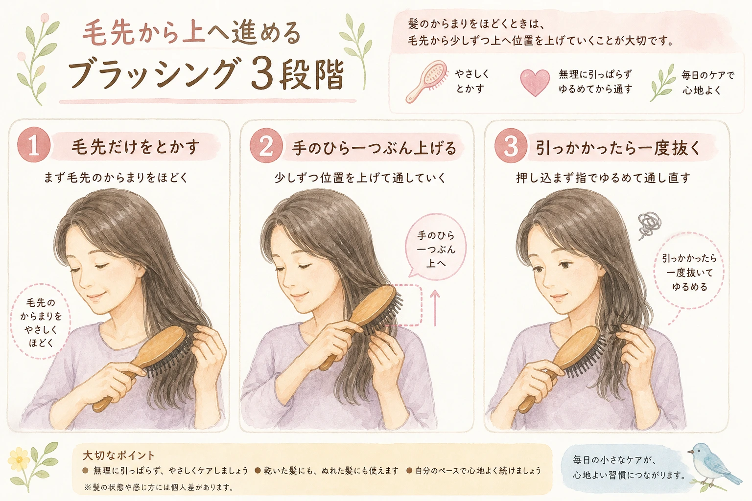 毛先から順に上へとかしていくブラッシングの3つの手順を示した図解