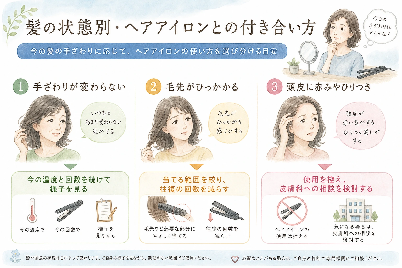 今の髪の手ざわりの状態に応じたヘアアイロンとの付き合い方の目安を並べた図解