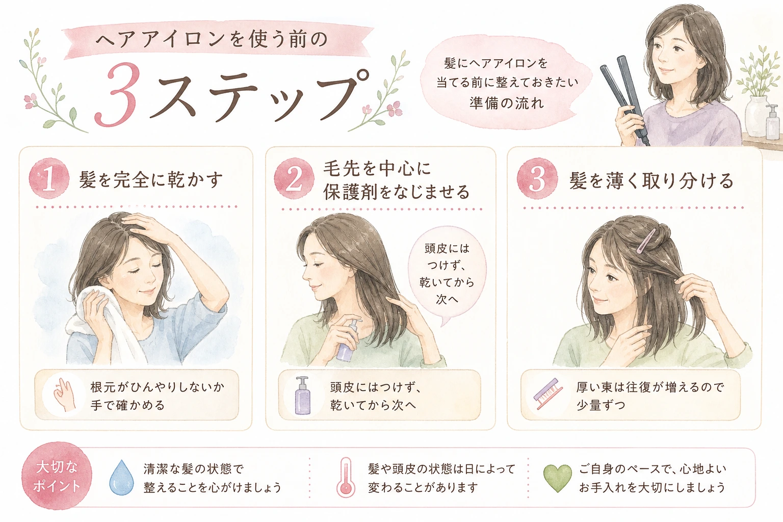 ヘアアイロンを使う前に整えておきたい3つのステップを順に示した図解