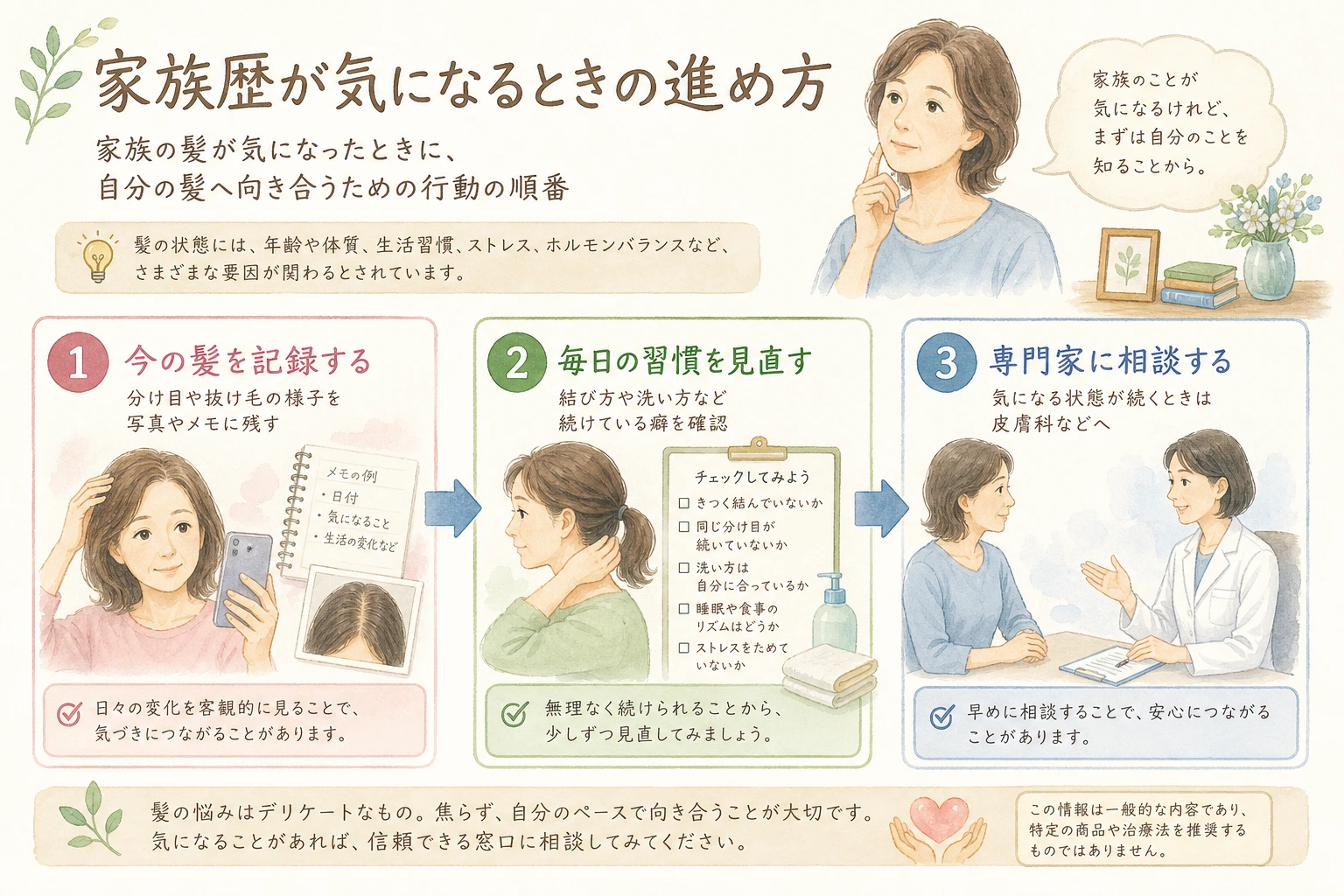 家族歴が気になるときに、記録する・習慣を見直す・専門家に相談するという3つの進め方を並べた図解