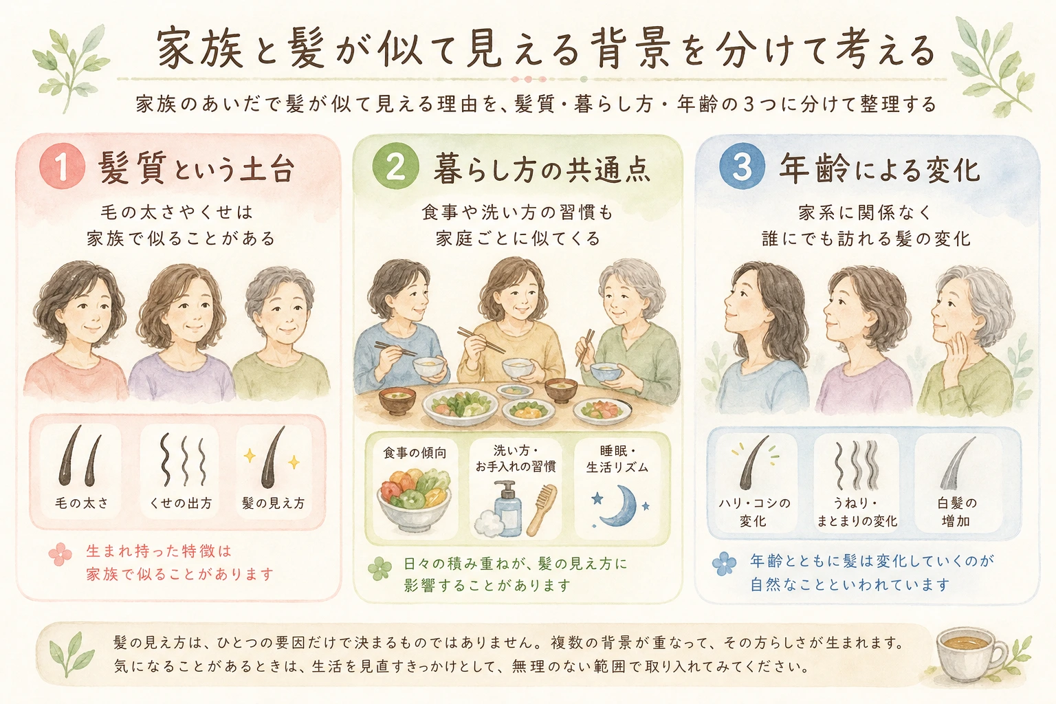 家族と髪が似て見える背景を、髪質の土台・暮らし方の共通点・年齢による変化の3つに分けて整理した図解