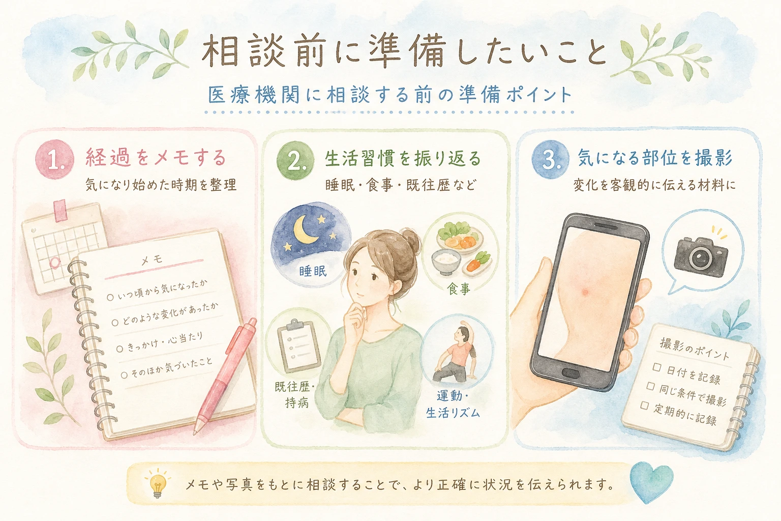 医療機関に相談する前に準備しておきたい4つのポイントを示した図解