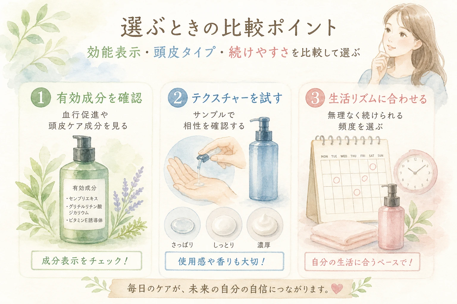 育毛剤を選ぶ際の効能表示・頭皮タイプ・続けやすさの比較ポイントを示した図解