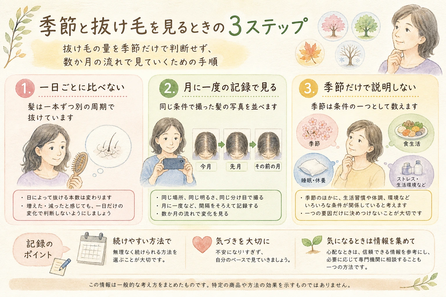 季節による抜け毛の変化を見るときに一日単位で比べず数か月の流れで判断する3つの手順を示した図解
