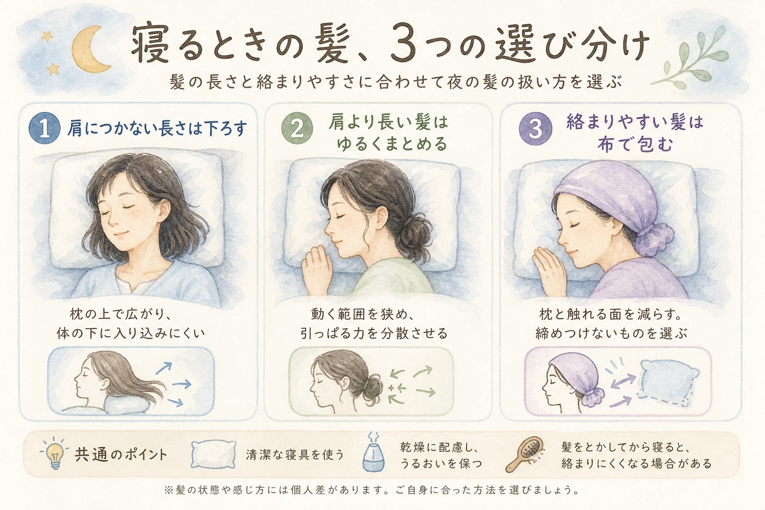 髪の長さに合わせて下ろす・ゆるくまとめる・布で包むという寝るときの3つの選び分けを示した図解