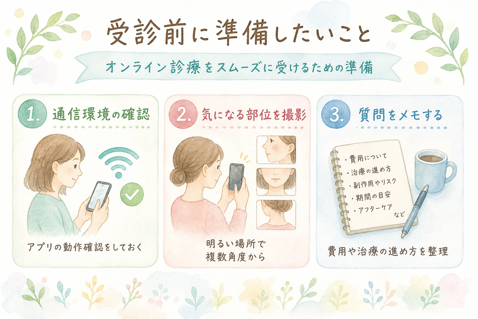 オンライン診療の当日に向けて準備しておきたい3つのポイントを示した図解