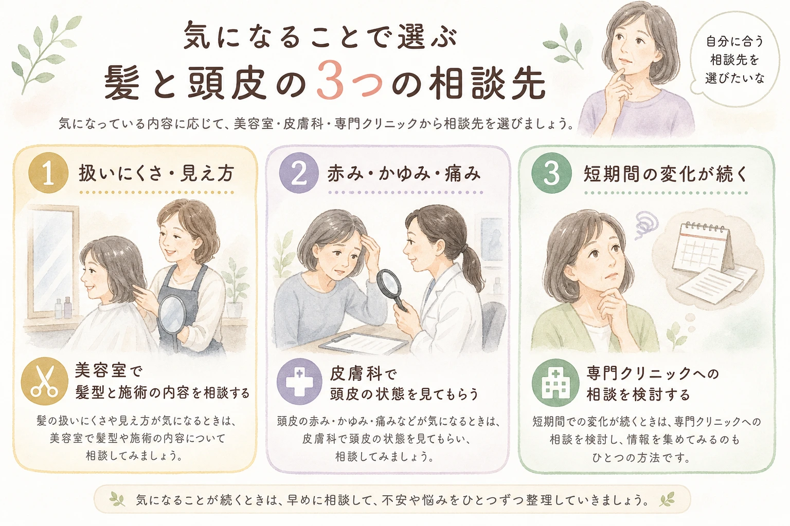 扱いにくさは美容室、赤みやかゆみは皮膚科、短期間の変化は専門クリニックと相談先を選ぶことを示した図解