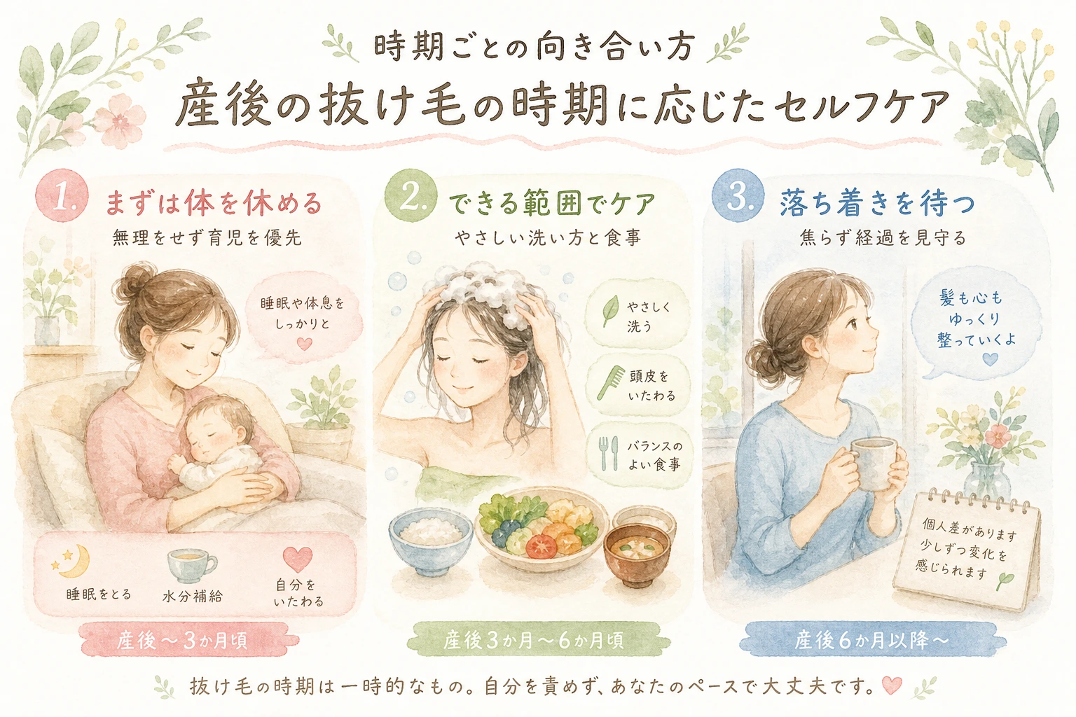 産後の抜け毛の時期ごとの向き合い方を示した図解