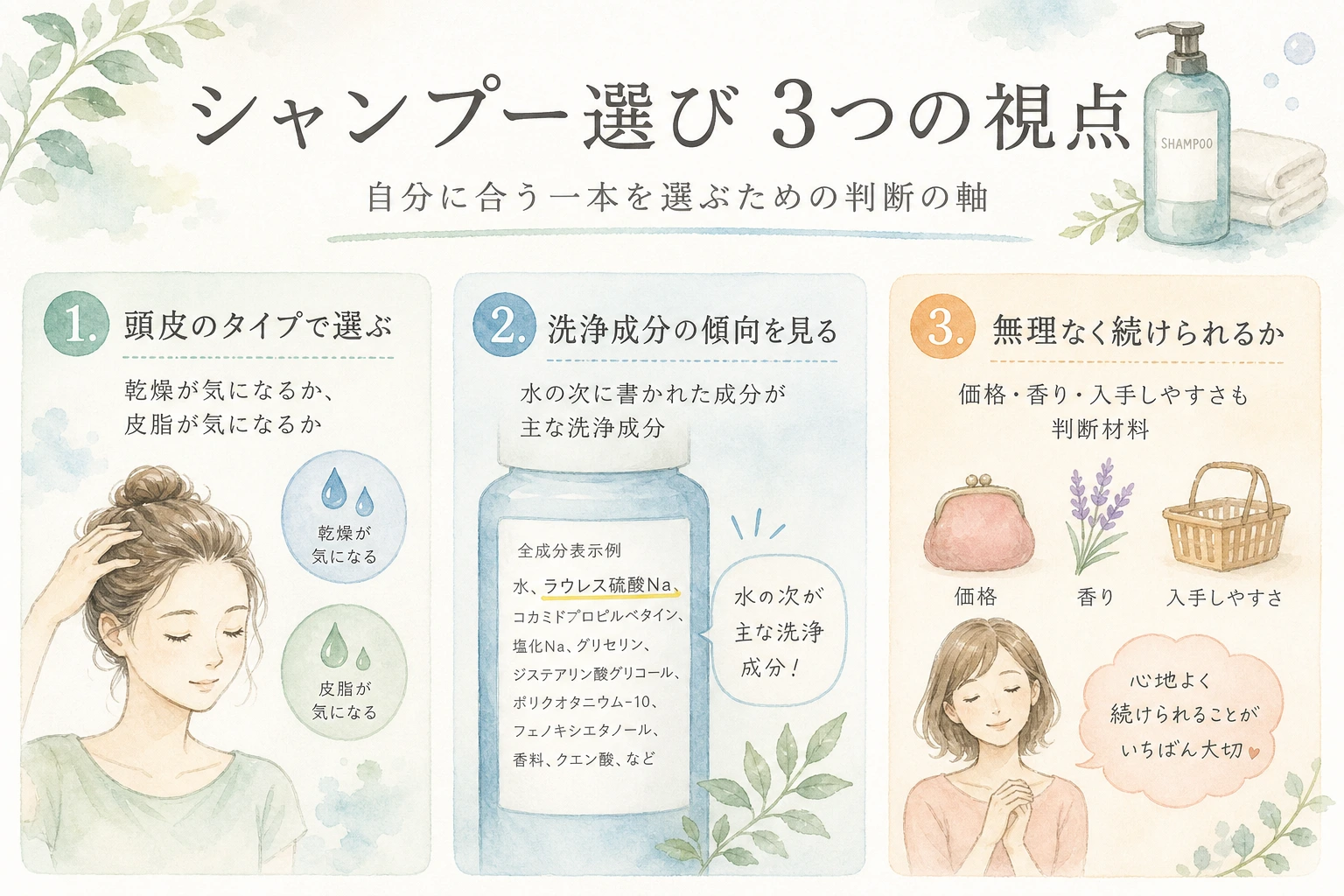 頭皮タイプ・洗浄成分・続けやすさというシャンプー選びの3つの視点を示した図解