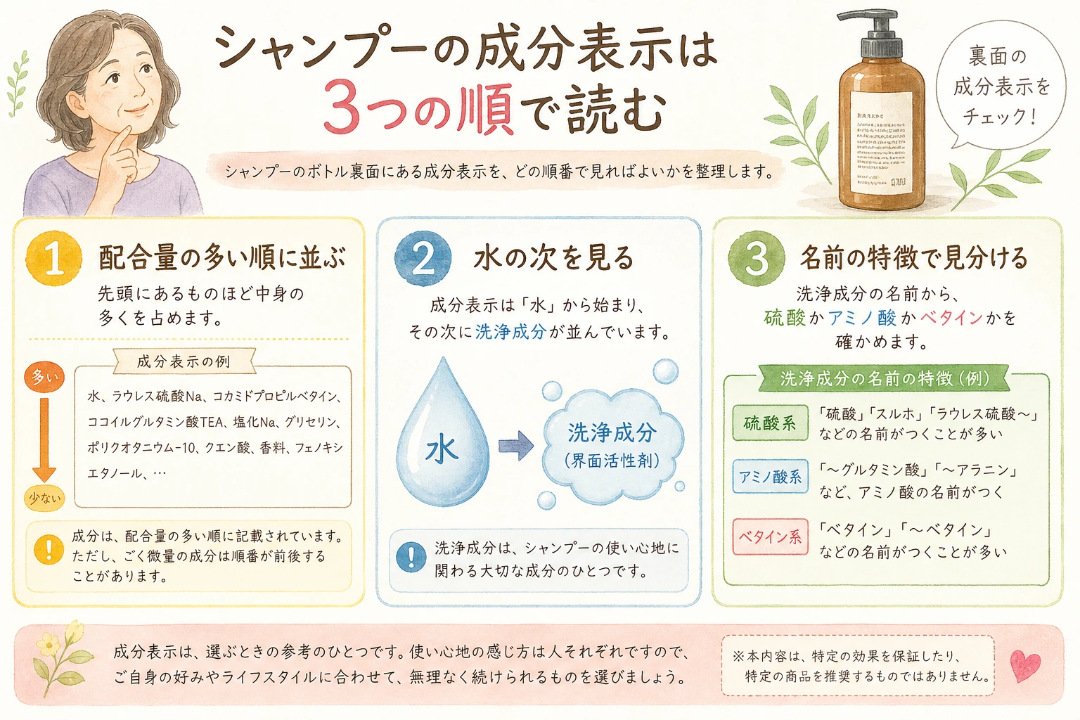シャンプーの成分表示を読むときの3つの順番を示した図解