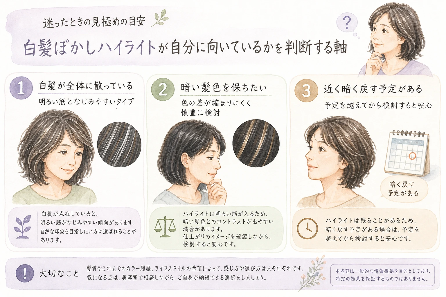 今の白髪の量と希望する明るさに応じた選び方の目安を並べた図解