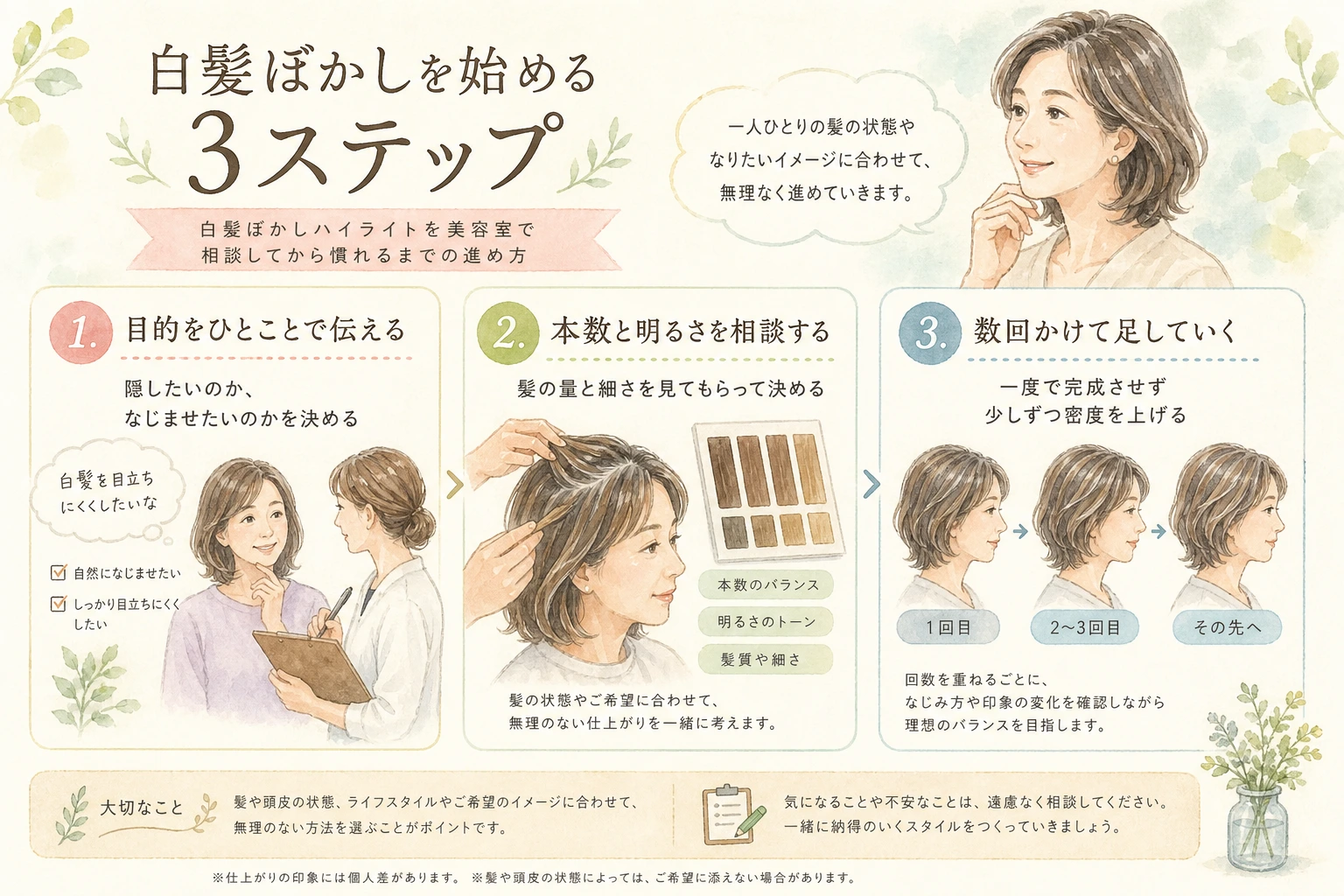 白髪ぼかしハイライトを検討するときの3つのステップを順に示した図解