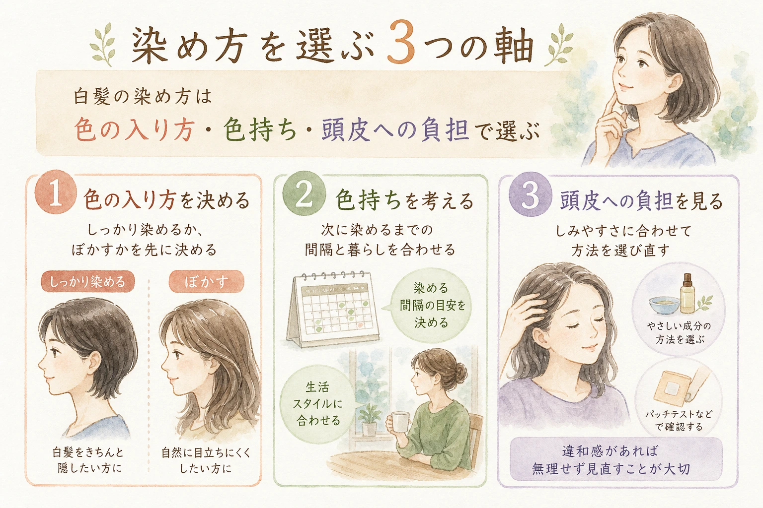 白髪の染め方を色の入り方・色持ち・頭皮への負担の3つの軸で選ぶ手順を示した図解
