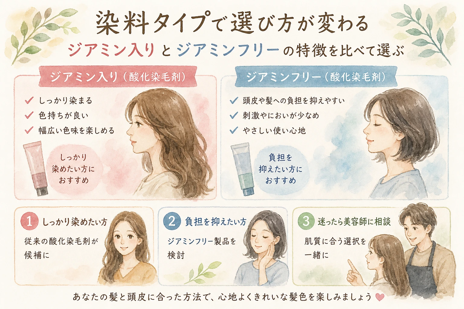 ジアミン入りの白髪染めとジアミンフリーの白髪染めを比較する図解
