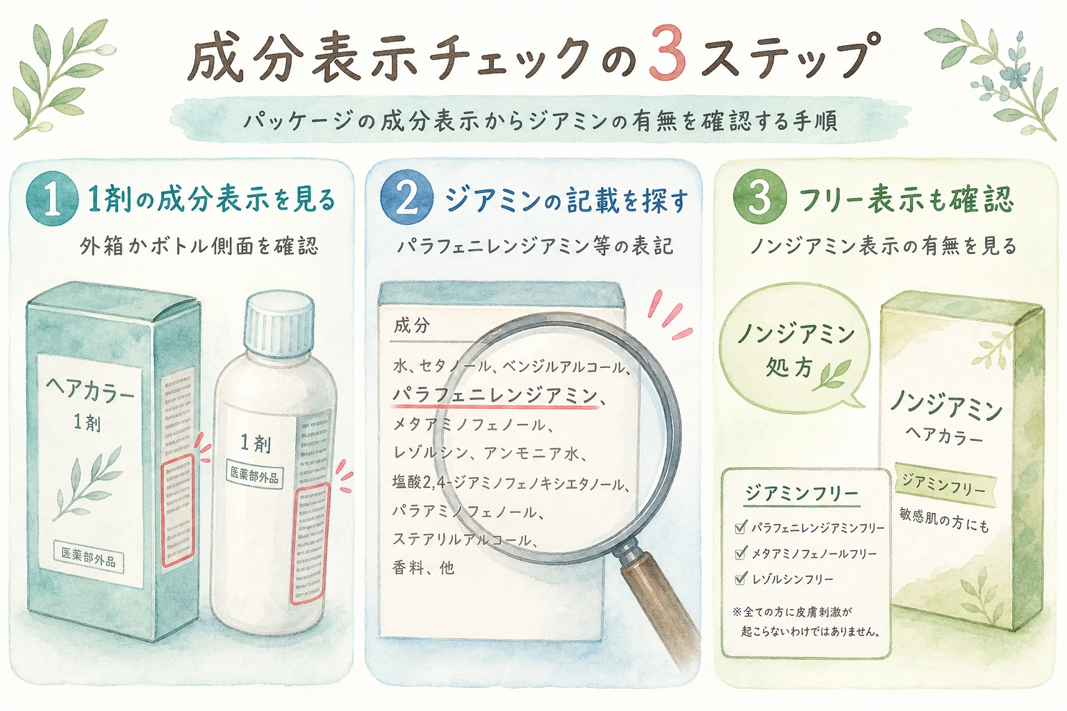 白髪染めの成分表示からジアミンの有無を確認する3つの手順を示した図解