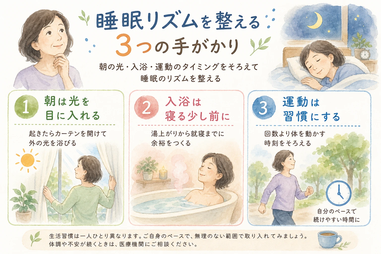 朝の光・入浴のタイミング・運動の習慣という睡眠リズムを整える3つの手がかりを示した図解