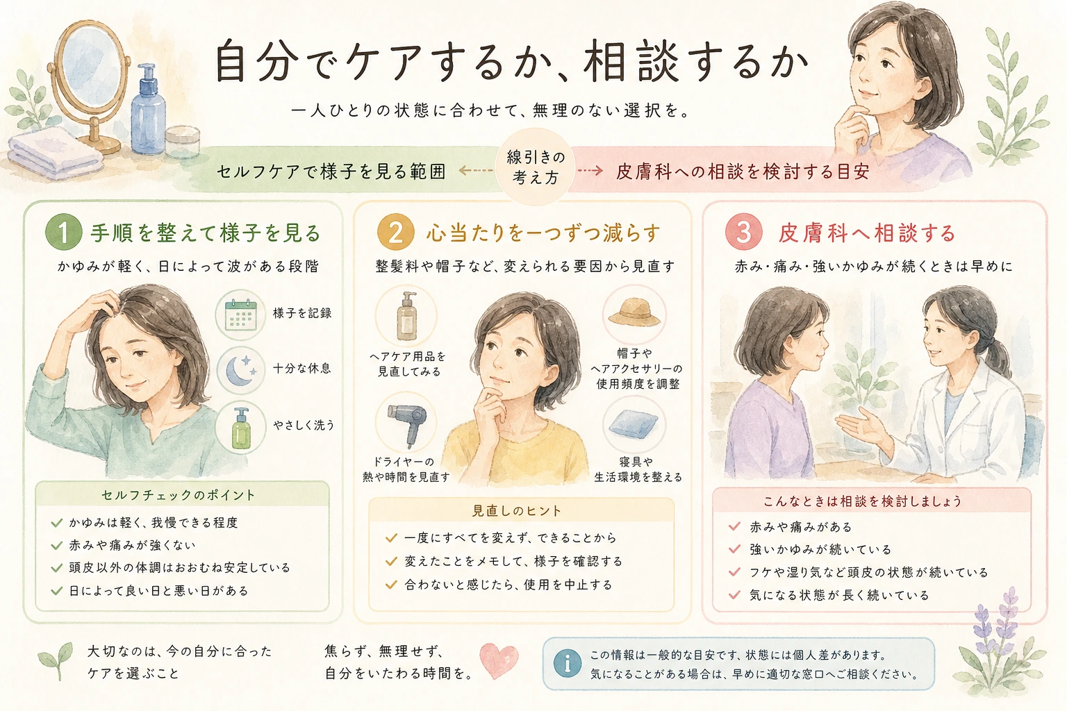 セルフケアで様子を見る範囲と皮膚科への相談を検討する目安を分けて示した図解