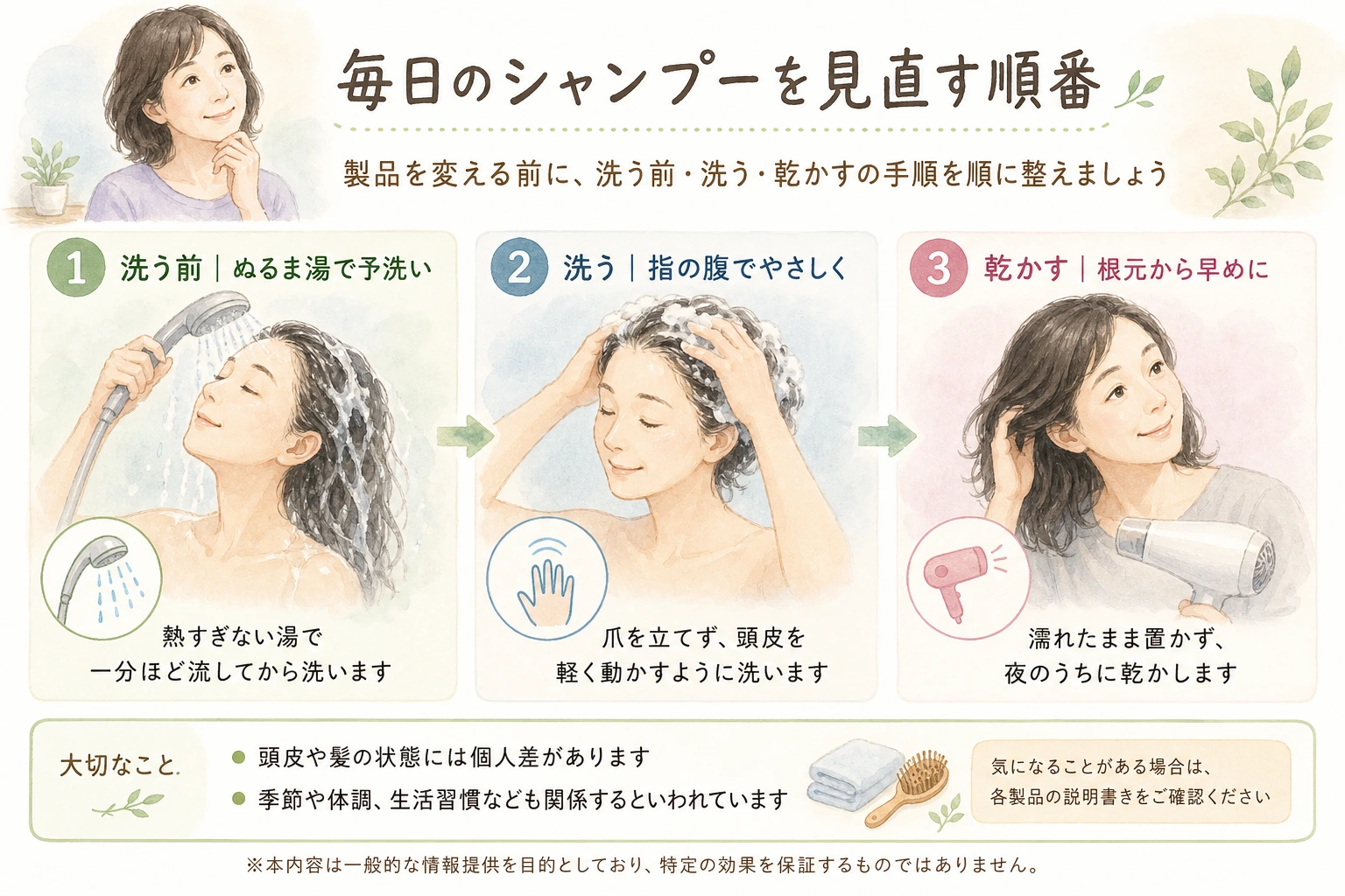 かゆみやフケが気になるときに洗う前・洗う・乾かすの順で見直す手順を示した図解