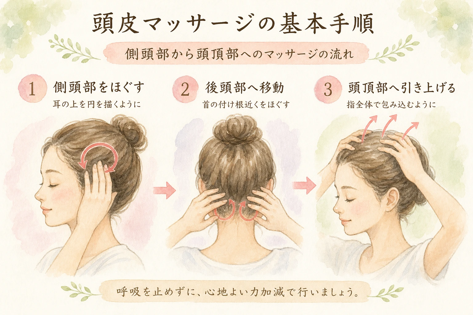 頭皮マッサージの基本的な手順を示した図解
