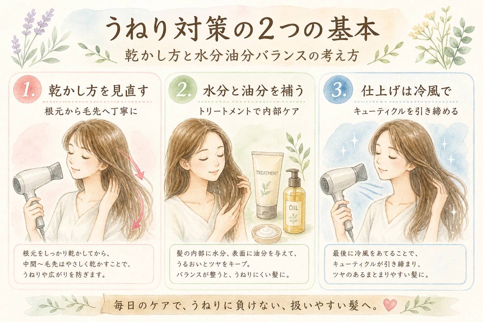 うねり・広がりの原因と対策の考え方を示した図解