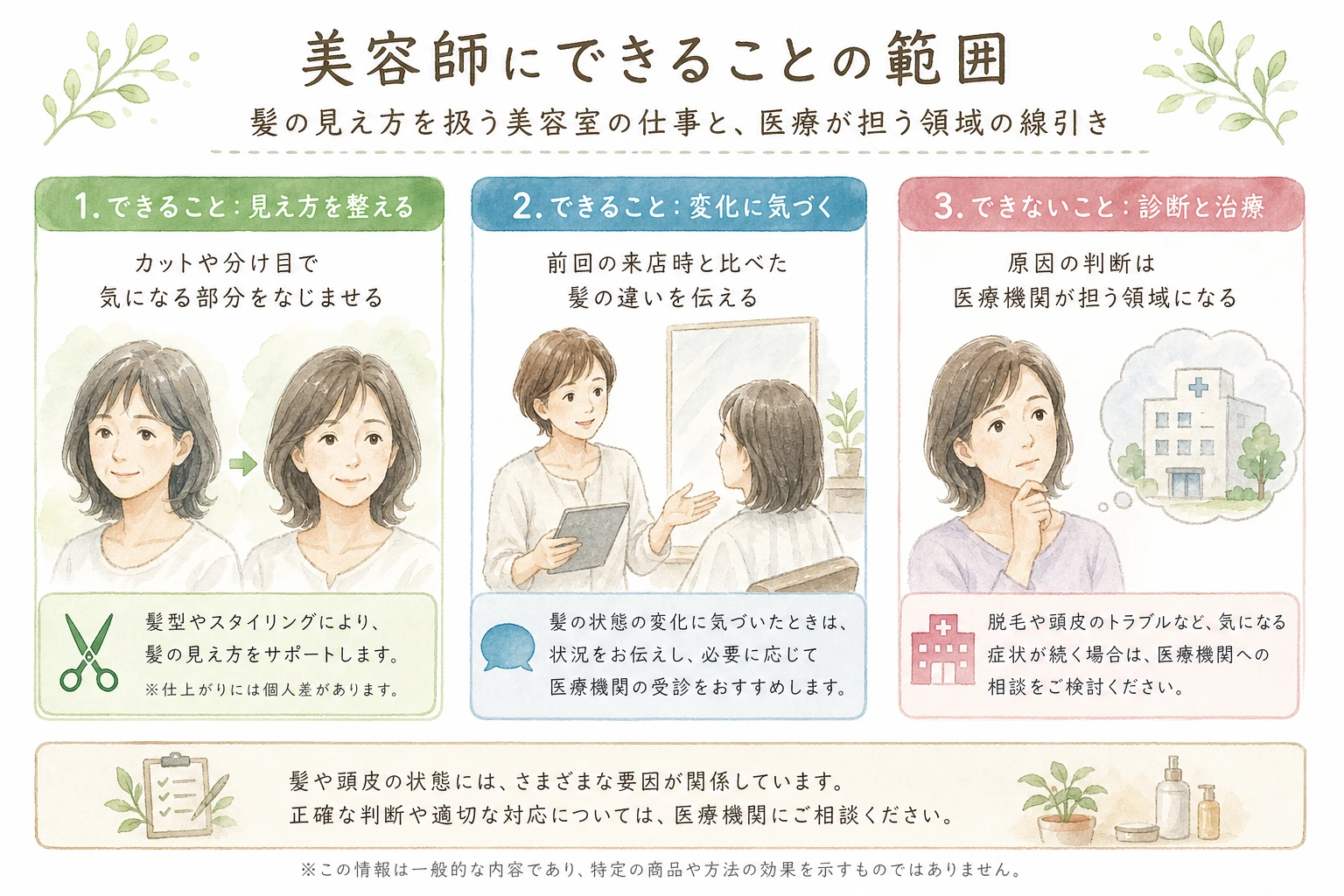 美容師にできることとできないことを3つに分けて示した図解