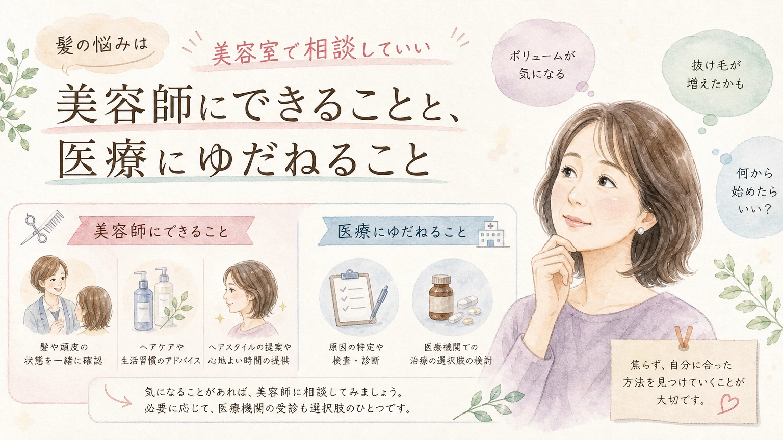 美容室の鏡の前で美容師に髪の悩みを相談する大人女性をやわらかく描いた水彩イラスト風のアイキャッチ