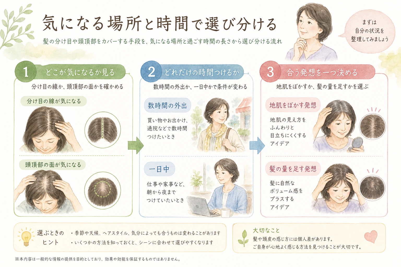 気になる場所と過ごす時間の長さから、地肌をぼかす方法と髪の量を足す方法を選び分ける手順を示した図解